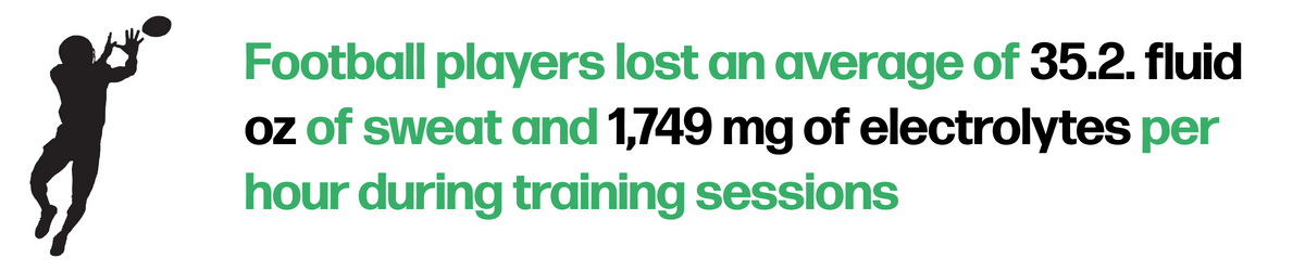 Football Training Rates Football Training Sessions Differences in Sweat Rate by Position – Nix ...