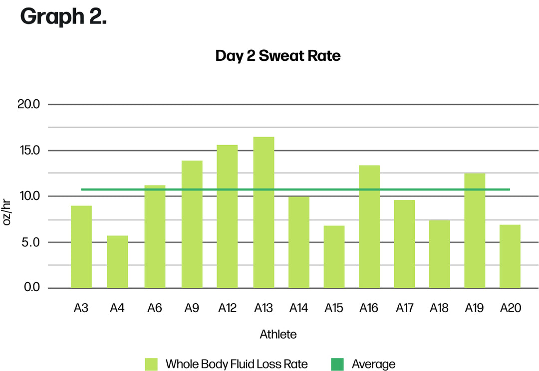 Sweat Rates Human Research and Development | Case Study: Human Powered Health – Nix ...