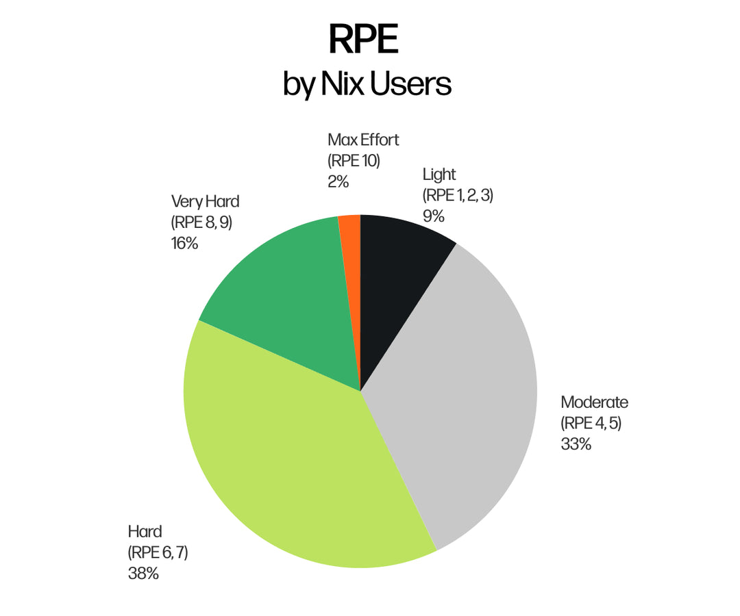 Sweat Rate by RPE – Nix Biosensors