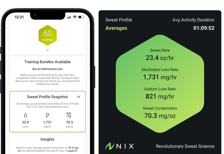 Personalized Insights and Comparisons – Nix Biosensors