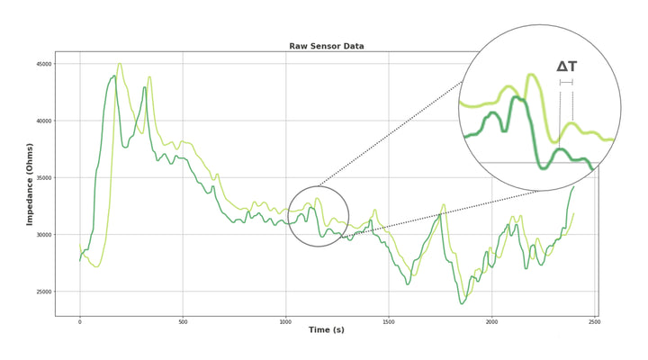 Sweat Rates Human Article: Nix App Calculations – Nix Biosensors