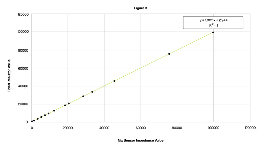 Nix Hydration Biosensor Science and Validation | R&D – Nix Biosensors
